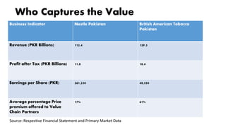 Gender dynamics in modern agricultural value chains