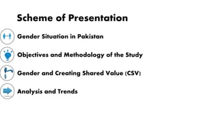 Gender dynamics in modern agricultural value chains