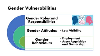 Gender dynamics in modern agricultural value chains