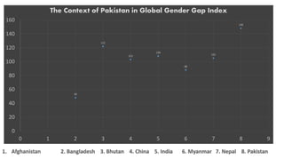 Gender dynamics in modern agricultural value chains