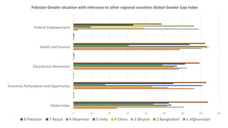 Gender dynamics in modern agricultural value chains