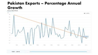 Gender dynamics in modern agricultural value chains