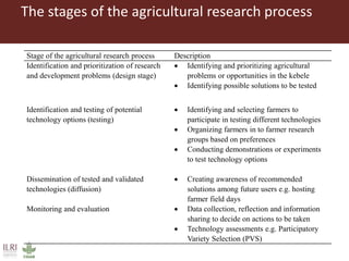 Women farmers' participation in the agricultural research process: implications for agricultural sustainability in Ethiopia