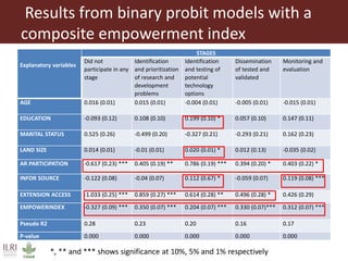 Women farmers' participation in the agricultural research process: implications for agricultural sustainability in Ethiopia