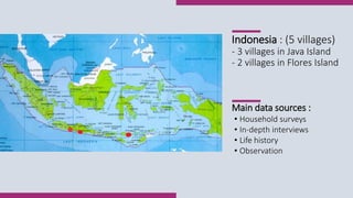 Young women farmers in Indonesia: at the intersection of class, generation and gender