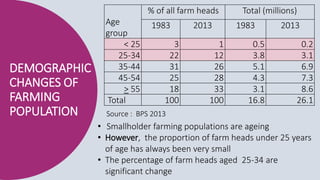 Young women farmers in Indonesia: at the intersection of class, generation and gender
