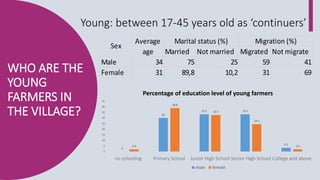 Young women farmers in Indonesia: at the intersection of class, generation and gender