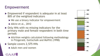 Exploring empowerment transitions of women and men in Bangladesh