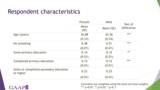 Exploring empowerment transitions of women and men in Bangladesh