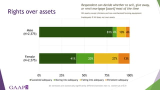 Exploring empowerment transitions of women and men in Bangladesh