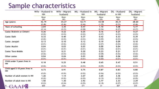 The monster-in-law effect: Linking qualitative observations to quantitative analysis on household structure, migration and empowerment in Nepal