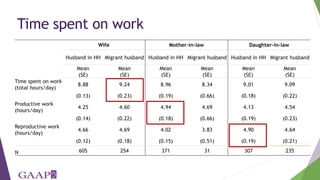 The monster-in-law effect: Linking qualitative observations to quantitative analysis on household structure, migration and empowerment in Nepal