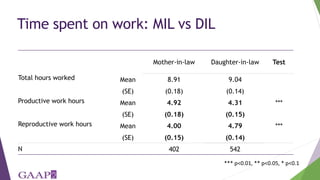 The monster-in-law effect: Linking qualitative observations to quantitative analysis on household structure, migration and empowerment in Nepal