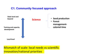 Unravelling the misfit: How gender equity interventions in Nepal's agrobiodiversity management fails to respond to rapidly changing rural livelihood context