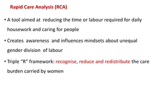 The gendered pattern of unpaid care work and its implication for women's agricultural opportunities in Uganda