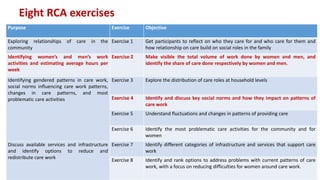 The gendered pattern of unpaid care work and its implication for women's agricultural opportunities in Uganda