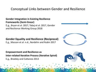 Designing options to narrow gender gaps in agricultural value chains using a resilience lens: Evidence from the Tahoua region of Niger