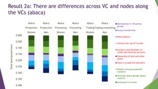 Empowerment in agricultural value chains: Mixed methods evidence from the Philippines