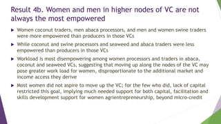 Empowerment in agricultural value chains: Mixed methods evidence from the Philippines