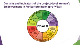 Empowerment in agricultural value chains: Mixed methods evidence from the Philippines