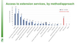 Knowledge is power - Impact of interactive radio programming on women's empowerment and agricultural development outcomes in Malawi