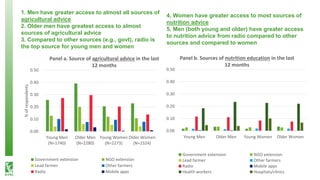 Knowledge is power - Impact of interactive radio programming on women's empowerment and agricultural development outcomes in Malawi