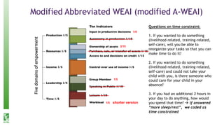 Knowledge is power - Impact of interactive radio programming on women's empowerment and agricultural development outcomes in Malawi