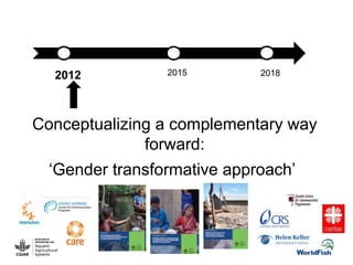 Conceptualizing a complementary way
forward:
‘Gender transformative approach’
2012 2015 2018
 