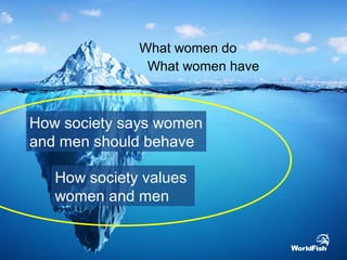 A Gender Transformative Approach: Why what and how?