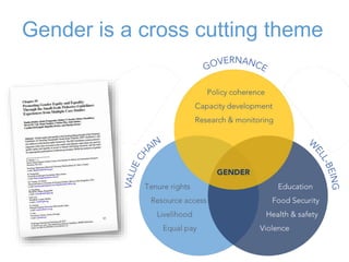 Measuring capacity for gender integration in small-scale fisheries governance