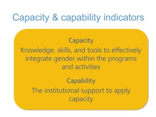 Measuring capacity for gender integration in small-scale fisheries governance