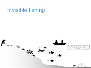 Measuring capacity for gender integration in small-scale fisheries governance