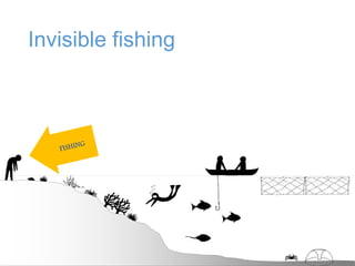 Measuring capacity for gender integration in small-scale fisheries governance
