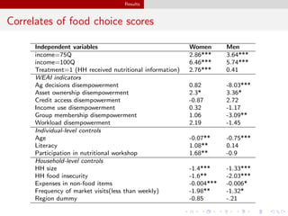 Do empowered individuals make healthier food choices? An experimental analysis of men's and women's food choices among smallholder farming households in Guatemala