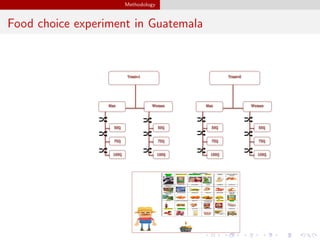 Do empowered individuals make healthier food choices? An experimental analysis of men's and women's food choices among smallholder farming households in Guatemala