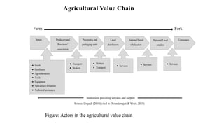 Gendered challenges of bargaining in agricultural value chain in the Eastern Gangetic Plains