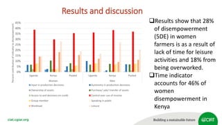 Deconstructing leisure time and workload: Case of women bean producers in Kenya