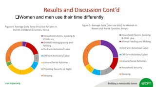 Deconstructing leisure time and workload: Case of women bean producers in Kenya