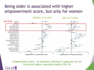 Who is empowered? Predictors of empowerment in Bangladesh and Ghana