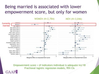 Who is empowered? Predictors of empowerment in Bangladesh and Ghana