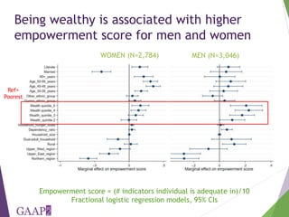 Who is empowered? Predictors of empowerment in Bangladesh and Ghana