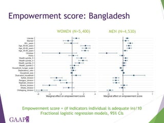 Who is empowered? Predictors of empowerment in Bangladesh and Ghana