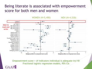 Who is empowered? Predictors of empowerment in Bangladesh and Ghana