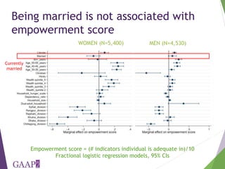 Who is empowered? Predictors of empowerment in Bangladesh and Ghana
