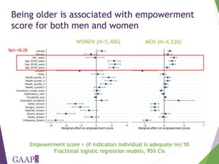 Who is empowered? Predictors of empowerment in Bangladesh and Ghana