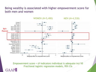 Who is empowered? Predictors of empowerment in Bangladesh and Ghana
