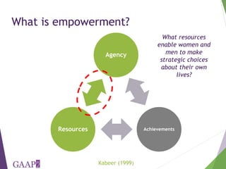 Who is empowered? Predictors of empowerment in Bangladesh and Ghana