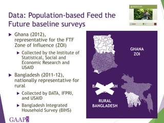 Who is empowered? Predictors of empowerment in Bangladesh and Ghana