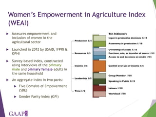Who is empowered? Predictors of empowerment in Bangladesh and Ghana