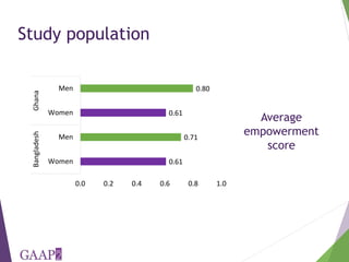 Who is empowered? Predictors of empowerment in Bangladesh and Ghana